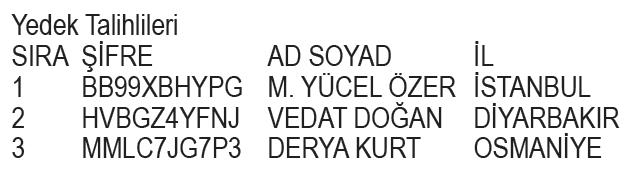 eti-popkek-kampanyasi-1donem-cekilis-sonuclari-belli-oldu-iste-asil-ve-yedek-talihliler-1705614376820.jpeg Eti Popkek Kampanyası 1.Dönem çekiliş sonuçları belli oldu! İşte asil ve yedek talihliler...-3
