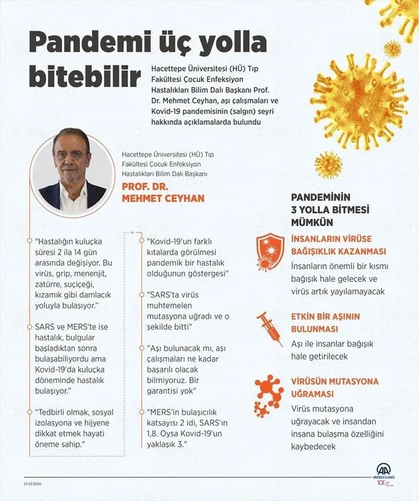 prof-dr-mehmet-ceyhan-koronavirusu-bitirecek-3-sarti-acikladi-1584955785625.jpg