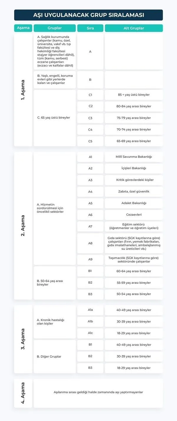 70 yaş üstü aşılama başladı mı? Sağlık Bakanlığı açıkladı! Koronavirüs aşılama takvimi…-4