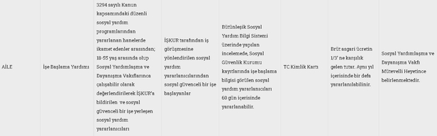 devletten-ihtiyac-sahiplerine-yardim-kira-gida-elektrik-faturasi-dogalgaz-yakacak-yardimi-tek-seferlik-olarak-veriliyor-1640426587213.jpg Tek seferlik olarak veriliyor! Devletten ihtiyaç sahiplerine yardım: Kira, gıda, elektrik faturası, doğalgaz, yakacak yardımı!-4