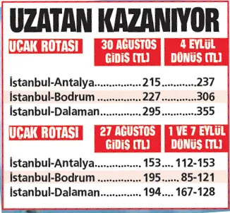Tatil hesabı-12