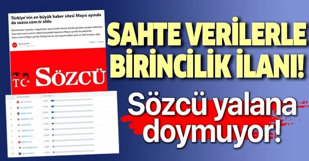Sozcu.com.tr'den manipülatif verilerle birincilik yalanı