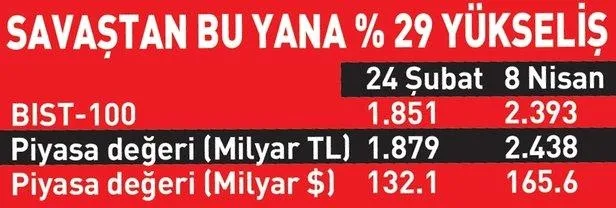 Son dakika: Borsa İstanbul rekor kırdı! Tüm zamanların en yüksek seviyesinde-6