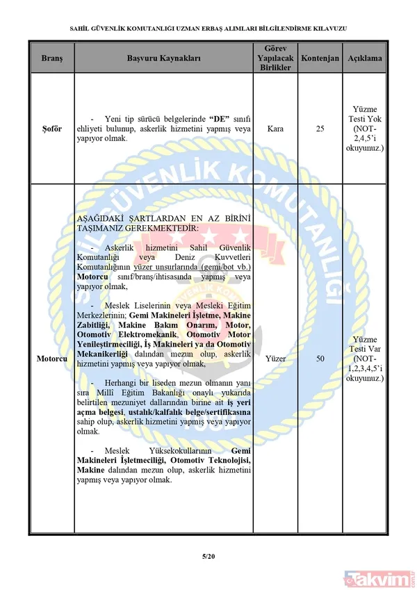Sahil Güvenlik Komutanlığı 350 uzman erbaş alımı: Şartlar neler, başvuru nereden yapılacak? - 12