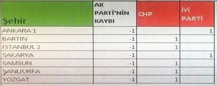 Saadet Partisi'nden CHP ve İYİ Parti'ye 8 vekil-2
