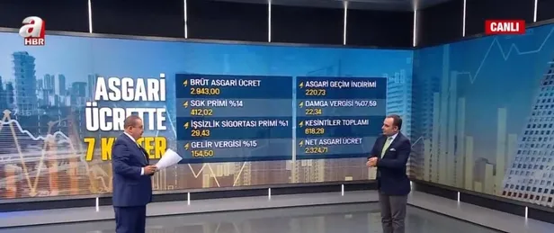 SON DAKİKA: 2021 asgari ücret zammı ne kadar olacak? AGİ 2021 ne kadar olacak? İşte güncel hesaplama-4