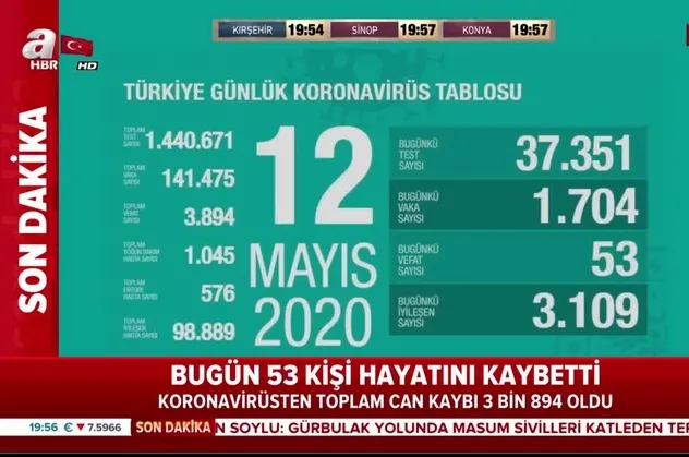 Son dakika: Sağlık Bakanı Fahrettin Koca 12 Mayıs koronavirüs vaka sayılarını açıkladı