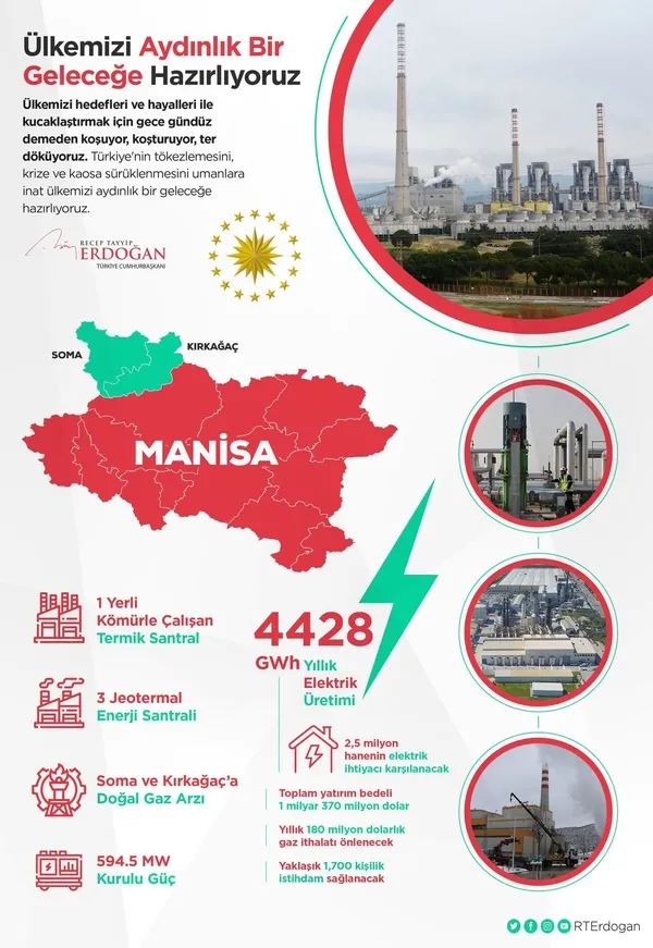 baskan-recep-tayyip-erdogandan-manisada-resmi-acilisi-gerceklestirilen-projelerle-ilgili-paylasim-1610822915609.jpeg