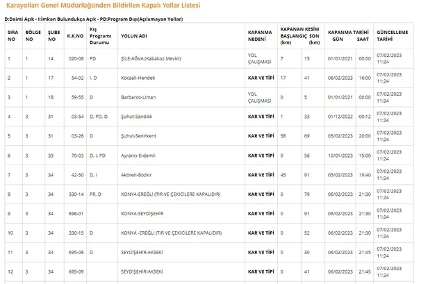 7-subat-2023-deprem-sonrasi-yollarda-son-durum-ne-kgm-hangi-yollar-kapali-adana-iskenderun-antalya-hatay-urfa-1675759425355.jpg 7 Şubat 2023 deprem sonrası yollarda son durum ne? KGM hangi yollar kapalı? Adana-İskenderun, Antalya-Hatay, Urfa- Antep, Nurdağı son dakika...-2