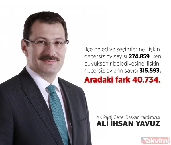 Büyükçekmece'de usulsüzlük nasıl yapıldı? İşte usulsüzlüğü anlatan grafikler... - 12