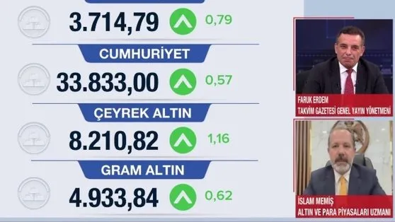 Altında kar satışı için bekleyin