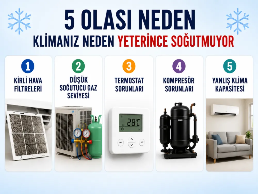 klimaniz-eskisi-gibi-sogutmuyor-mu-adim-adim-kontrol-etmeniz-gerekenler-1779967680210.png Klimanız eskisi gibi soğutmuyor mu? Adım adım kontrol etmeniz gerekenler-2