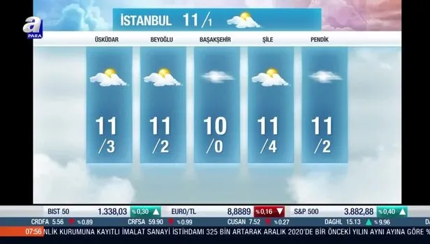 Meteoroloji'den kar uyarısı! 3 Mart hava durumu