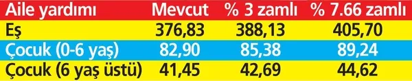 Her an hayata geçebilir: Emekliye 495 TL ek gelir! - 5