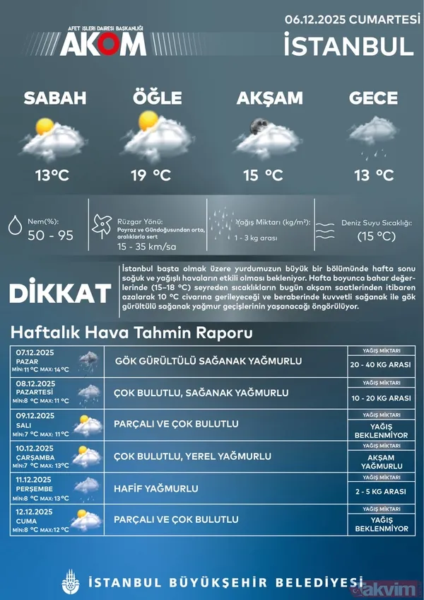 24 il için sarı kodlu uyarı! İstanbullu pazar gününe dikkat: Sel, su baskınları... - 6