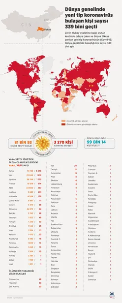 Son dakika: Koronavirüsten ölenlerin sayısı açıklandı! Korkutan tablo!-1