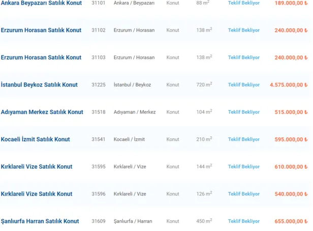 Halkbank tüm eski yeni büyük küçük dairelerini piyasanın yarı fiyatına satışa çıkardı! 150 bin TL'ye de var 2 milyon TL'ye de var!-5