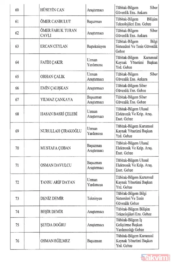 İşte isim isim tüm mesleklerden men edilen FETÖ'cüler - 15