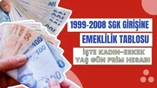 1999-2008 sonrası SGKlılar için 8 aşamalı formül; Bu kişiler EYTli olmasa da olur! 3600-5400 primle 55 yaşa kadar...