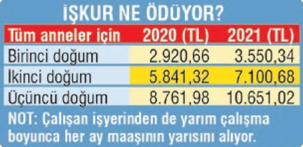 Yeni yılla birlikte zamlandı: Anneye en az 6.376 TL ödeme! - 6