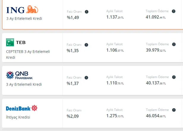 30.000-50.000 ve 100.000 TL limitle kredi veren bankalar! Paraya sıkıştıysanız...-7
