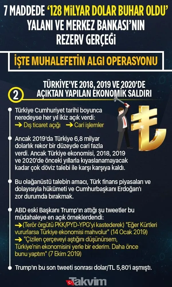 Merkez Bankası'nı "128 milyar dolar" yalanıyla yıpratmaya çalışan CHP'lilere tepki: Ülkeye yapılacak en büyük kötülüktür-7