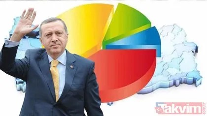 Anketlere ’Cumhur’ damgası! Başkan Erdoğan iki turda da ipi göğüslüyor: Kılıçdaroğlu, Muharrem İnce, Sinan Oğan oy oranı...