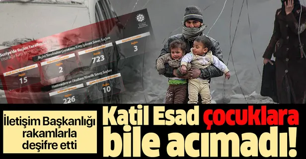 İletişim Başkanlığı paylaştı: İşte Suriye'de Esad rejimi tarafından çocuklara karşı işlenen savaş suçları