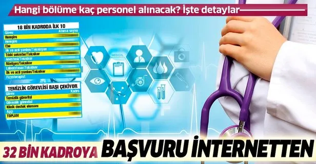 32 bin kadroya başvuru internetten