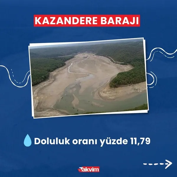 İstanbul’da barajlarında kuraklık alarmı: Son 12 ayın en düşük seviyesi ölçüldü-6