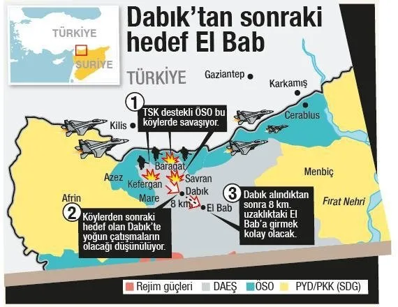 Once Dabik Sonra El Bab Takvim
