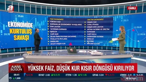 Yüksek faiz, düşük kur döngüsü kırılıyor! İşte Türkiye'nin istihdam ve büyüme odaklı ekonomi politikası - 16