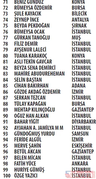 Trendyol Cüzdan kampanyası çekilişi sonuçları açıklandı! Mercedes C200 d FL AMG 2021, Apple iPhone 13 256 GB - 12