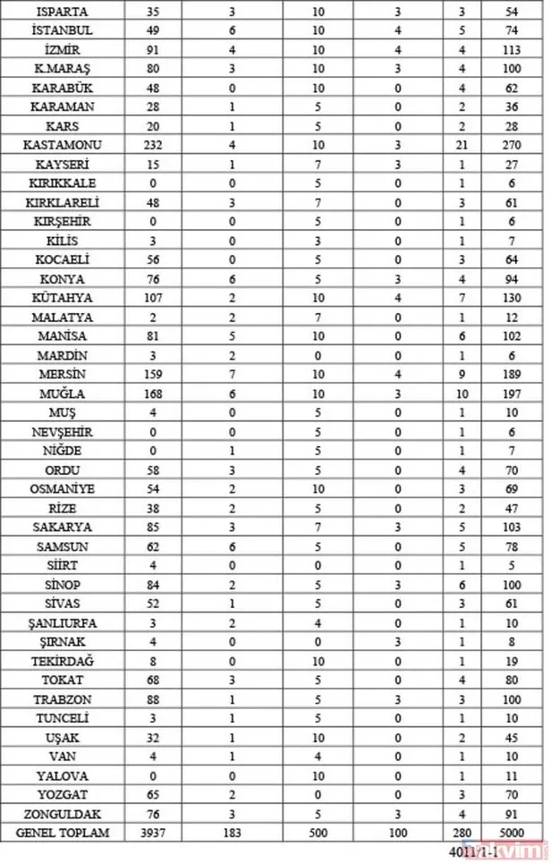 ogm-5-bin-isci-alimi-basvurulari-basladi-mi-nasil-basvuru-yapilir-orman-genel-mudurlugu-isci-alimi-basvuru-sar-1649623697869.jpg İŞKUR BAŞVURU EKRANI: Orman Genel Müdürlüğü işçi alımı başvuru şartları neler? OGM 5 bin işçi alımı başvuruları başladı mı, nasıl başvuru yapılır?-3