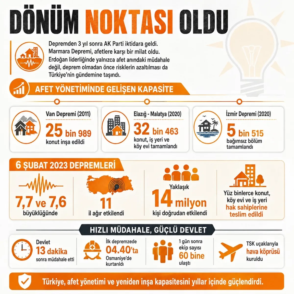 1786923243617.jpeg 17 Ağustos'tan 6 Şubat'a: Türkiye'nin afet yönetiminde 27 yıllık dönüşümü-5