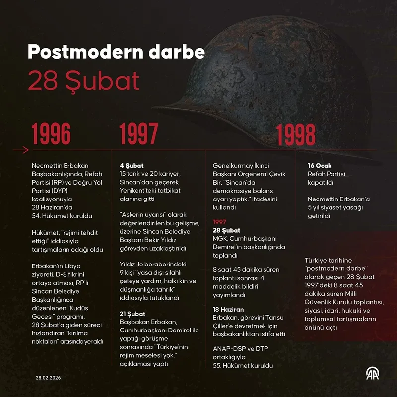 baskan-erdogan-28-subatin-yasakci-uygulamalarini-bu-imza-ile-kaldirdi-1772268714416.jpeg Başkan Erdoğan 28 Şubat'ın yasakçı uygulamalarını bu imza ile kaldırdı!-5