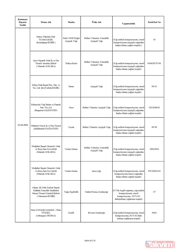 Gıda teröristi Gurme Gıda! Vatandaşa dana eti yerine domuz eti yedirdiler… - 36