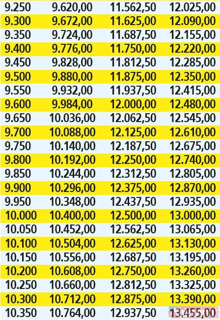 Memura-emekliye zamlı maaş rehberi! Oranlar nasıl yansıtılacak? Yüzde 25 artış EYT'lileri kapsıyor mu? - 11