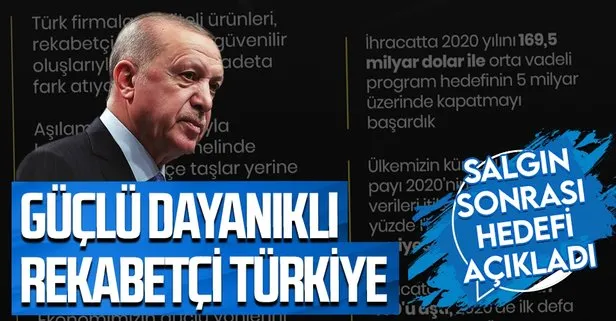 SON DAKİKA: Başkan Erdoğan: Amacımız güçlü, dayanıklı ve rekabetçi bir Türkiye