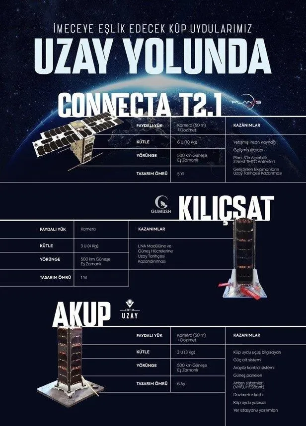 İMECE uydusunun fırlatılışı hava muhalefeti sebebiyle ertelendi-11