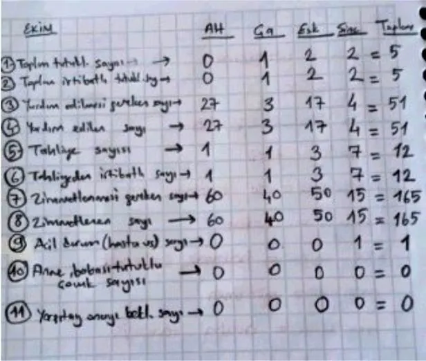 Yer: Manisa Alaşehir... Kesinleşmiş hapis cezası bulunan firari FETÖ'cü fare gibi saklandığı tarlada paketlendi!-7
