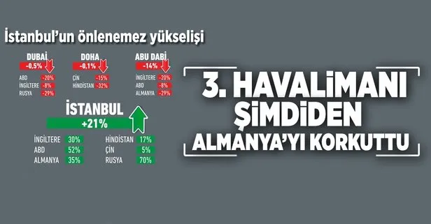 Alman basınından 3. Havalimanı analizleri