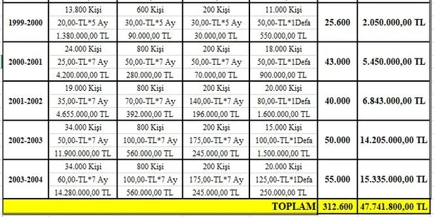 İmamoğlu, Erdoğan'ın yıllar önce başlattığı hizmeti seçim vaadi yaptı-3
