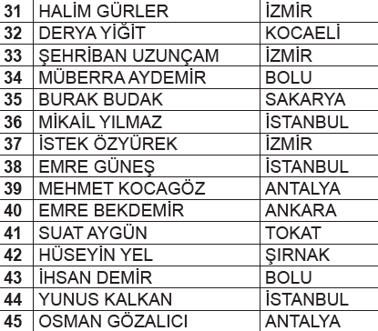 fibabanka-mobil-bankacilik-kampanyasi-cekilis-sonuclari-7500-tl-degerinde-migros-dijital-alisveris-kodu-1776199822874.png Fibabanka mobil bankacılık kampanyası çekiliş sonuçları: 7.500 tl değerinde Migros dijital alışveriş kodu-8