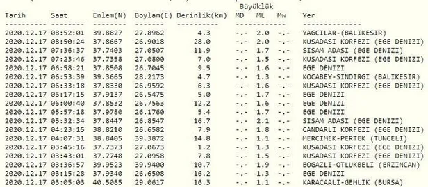 17 Aralık Akdeniz'de 4.2 büyüklüğünde deprem! AFAD'dan son dakika deprem açıklaması-5