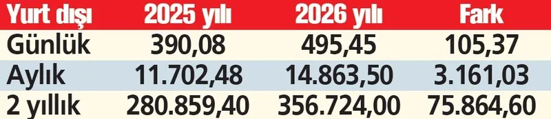 hesapli-emeklilik-icin-yarin-son-gun-1-ocakta-yuzde-70a-varan-fark-olacak-1767044959151.jpeg Yurt dışı