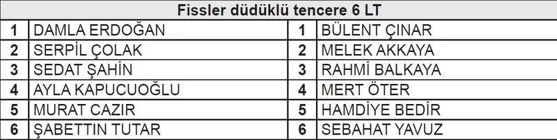 Migros'dan Bizim Yağ alanlar kazandı (Takvim Gazetesi)