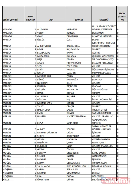 CHP'nin milletvekili listesinde yok yok! PKK sempatizanı, LGBT savunucusu, FETÖ'cü... İşte CHP'nin milletvekili listesi - 40
