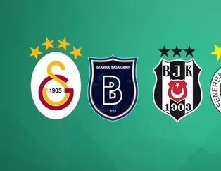 Süper Lig şampiyonluk ihtimalleri