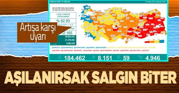 İşte son koronavirüs tablosu